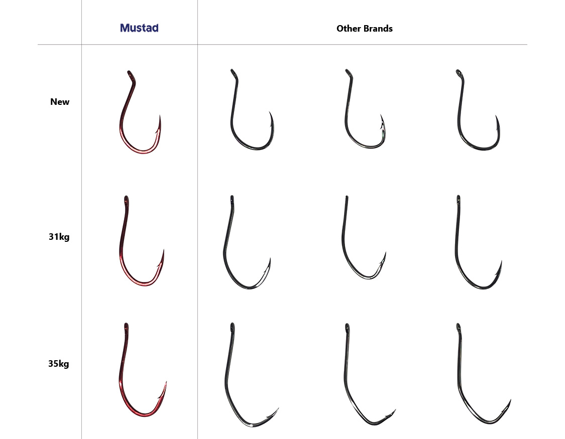 Hook Strength Testing